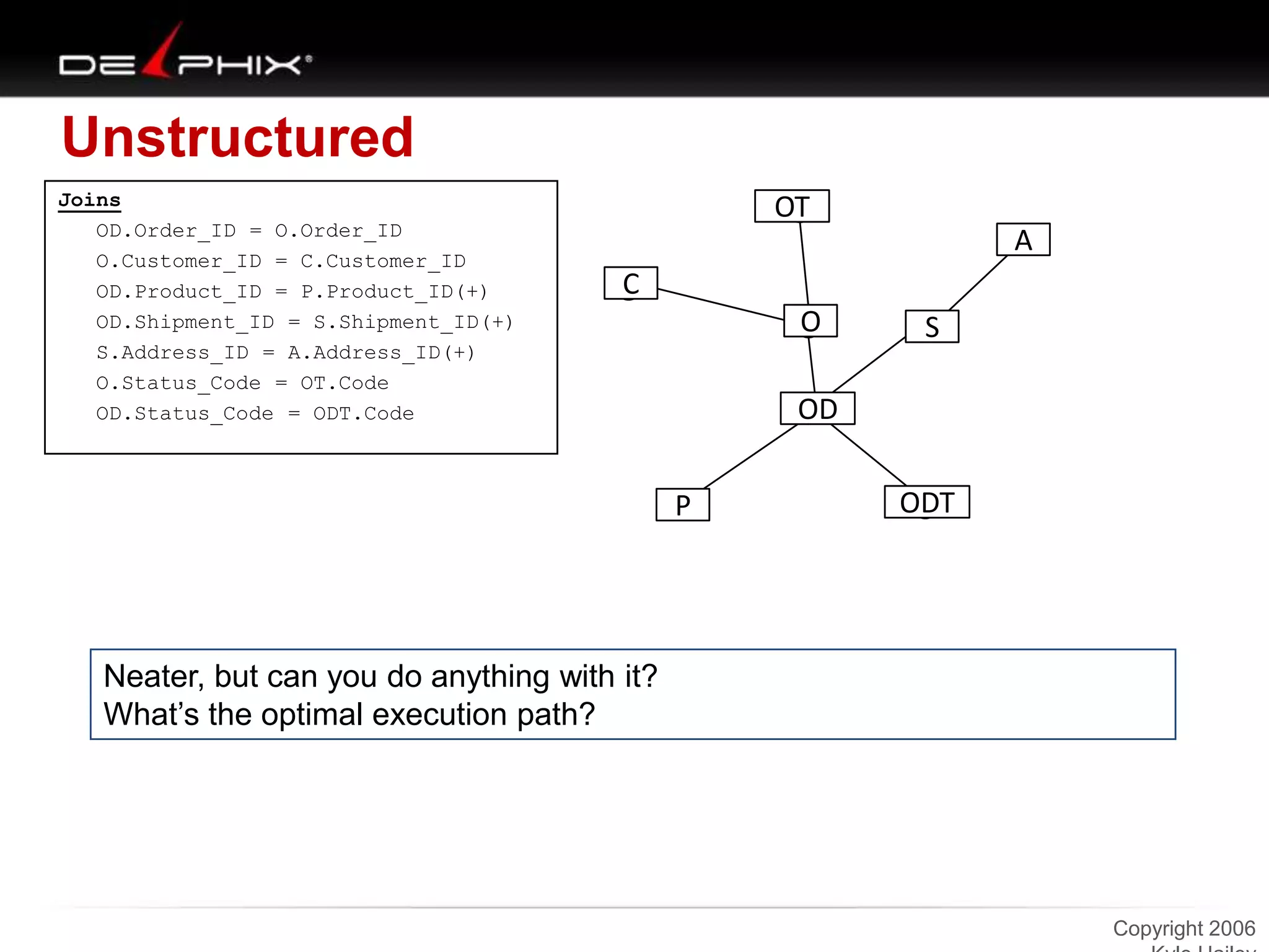 Unstructured
Copyright 2006
Joins
OD.Order_ID = O.Order_ID
O.Customer_ID = C.Customer_ID
OD.Product_ID = P.Product_ID(+)
OD.Shipment_ID = S.Shipment_ID(+)
S.Address_ID = A.Address_ID(+)
O.Status_Code = OT.Code
OD.Status_Code = ODT.Code
Neater, but can you do anything with it?
What’s the optimal execution path?
S
A
OD
P ODT
C
OT
O
 
