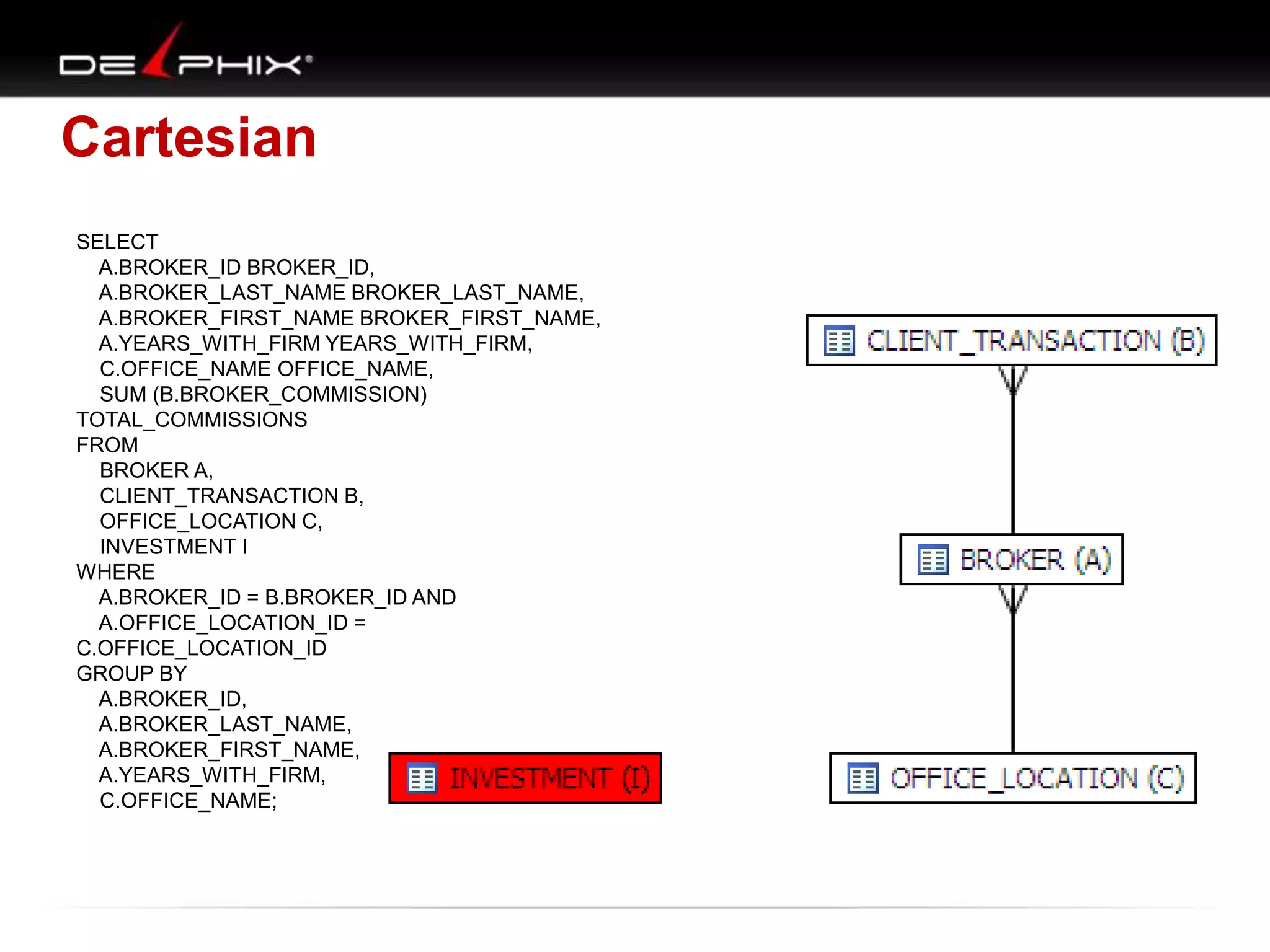 Cartesian
SELECT
A.BROKER_ID BROKER_ID,
A.BROKER_LAST_NAME BROKER_LAST_NAME,
A.BROKER_FIRST_NAME BROKER_FIRST_NAME,
A.YEARS_WITH_FIRM YEARS_WITH_FIRM,
C.OFFICE_NAME OFFICE_NAME,
SUM (B.BROKER_COMMISSION)
TOTAL_COMMISSIONS
FROM
BROKER A,
CLIENT_TRANSACTION B,
OFFICE_LOCATION C,
INVESTMENT I
WHERE
A.BROKER_ID = B.BROKER_ID AND
A.OFFICE_LOCATION_ID =
C.OFFICE_LOCATION_ID
GROUP BY
A.BROKER_ID,
A.BROKER_LAST_NAME,
A.BROKER_FIRST_NAME,
A.YEARS_WITH_FIRM,
C.OFFICE_NAME;
 