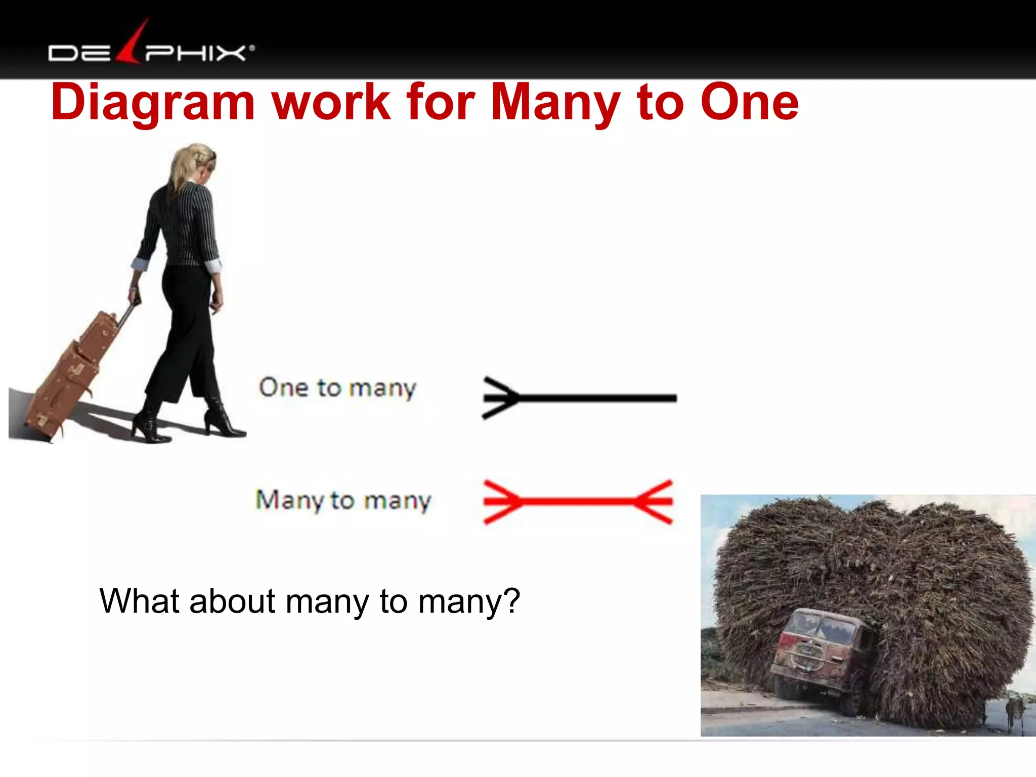 Diagram work for Many to One
What about many to many?
 