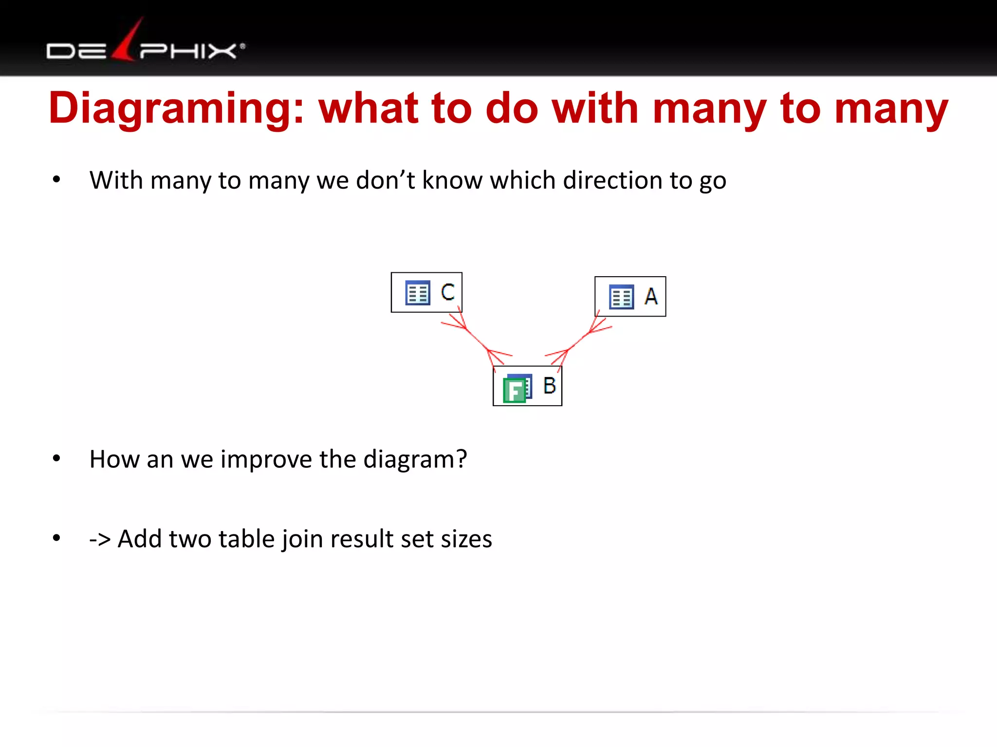 Diagraming: what to do with many to many
• With many to many we don’t know which direction to go
• How an we improve the diagram?
• -> Add two table join result set sizes
 