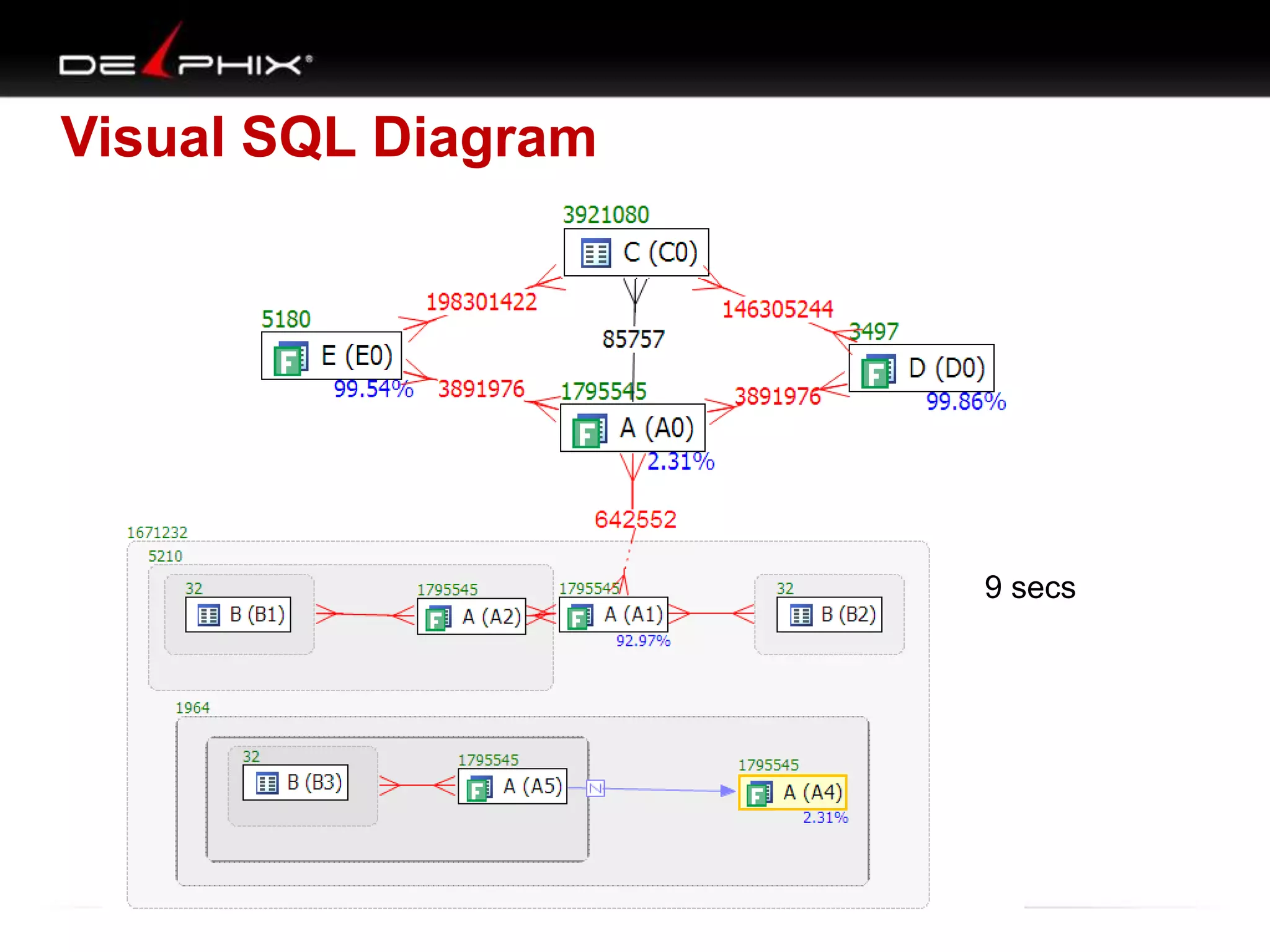 Visual SQL Diagram
9 secs
 