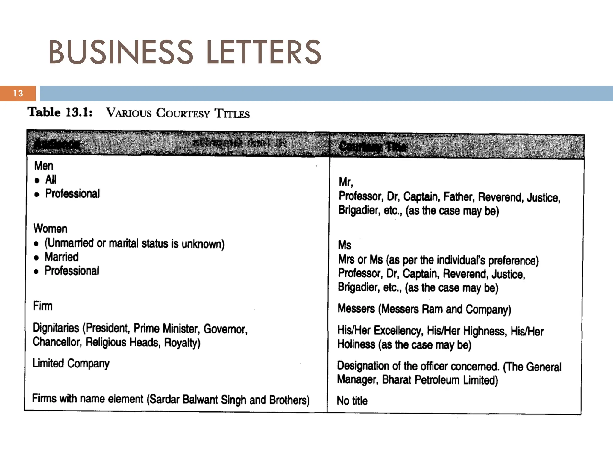 BUSINESS LETTERS
13
 