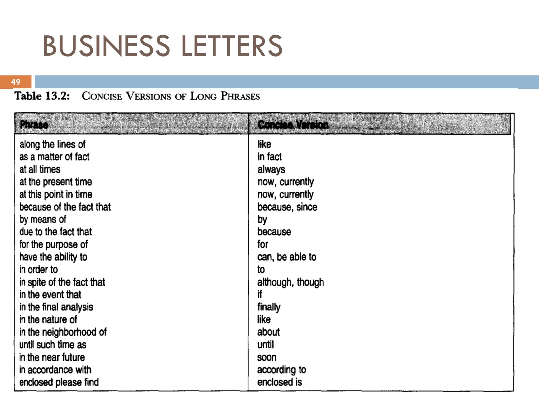 BUSINESS LETTERS
49
 