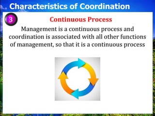 12 BUSINESS STUDIES Chapter 1 Nature and scope of Management | PPTX