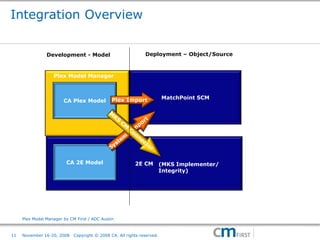 ALM for CA Plex and CA 2E | PDF