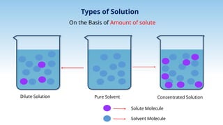Class 12 chemisytry chapter 2 solution. Full chapter with examples | PPTX