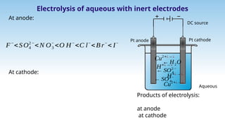 electrochemistry presentation class 12 notes | PPTX