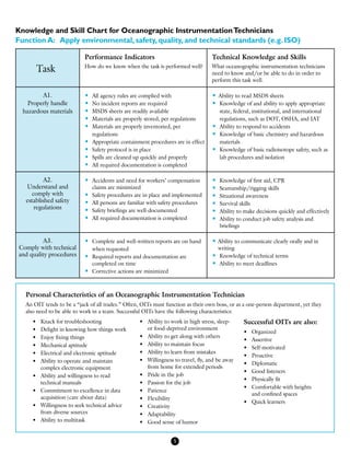 Knowledge and Skill Chart for Oceanographic InstrumentationTechnicians
Function A: Apply environmental, safety, quality, and technical standards (e.g. ISO)
Task
Performance Indicators
How do we know when the task is performed well?
Technical Knowledge and Skills
What oceanographic instrumentation technicians
need to know and/or be able to do in order to
perform this task well.
A1.
Properly handle
hazardous materials
•	 All agency rules are complied with
•	 No incident reports are required
•	 MSDS sheets are readily available
•	 Materials are properly stored, per regulations
•	 Materials are properly inventoried, per
regulations
•	 Appropriate containment procedures are in effect
•	 Safety protocol is in place
•	 Spills are cleaned up quickly and properly
•	 All required documentation is completed
•	Ability to read MSDS sheets
•	 Knowledge of and ability to apply appropriate
state, federal, institutional, and international
regulations, such as DOT, OSHA, and IAT
•	 Ability to respond to accidents
•	 Knowledge of basic chemistry and hazardous
materials
•	 Knowledge of basic radioisotope safety, such as
lab procedures and isolation
A2.
Understand and
comply with
established safety
regulations
•	 Accidents and need for workers’ compensation
claims are minimized
•	 Safety procedures are in place and implemented
•	 All persons are familiar with safety procedures
•	 Safety briefings are well-documented
•	 All required documentation is completed
•	 Knowledge of first aid, CPR
•	 Seamanship/rigging skills
•	 Situational awareness
•	 Survival skills
•	 Ability to make decisions quickly and effectively
•	 Ability to conduct job safety analysis and
briefings
A3.
Comply with technical
and quality procedures
•	 Complete and well-written reports are on hand
when requested
•	 Required reports and documentation are
completed on time
•	 Corrective actions are minimized
• Ability to communicate clearly orally and in
writing
•	 Knowledge of technical terms
•	 Ability to meet deadlines
5
•	 Knack for troubleshooting
•	 Delight in knowing how things work
•	 Enjoy fixing things
•	 Mechanical aptitude
•	 Electrical and electronic aptitude
•	 Ability to operate and maintain
	 complex electronic equipment
•	 Ability and willingness to read
	 technical manuals
•	 Commitment to excellence in data 	
	 acquisition (care about data)
•	 Willingness to seek technical advice 	
	 from diverse sources
•	 Ability to multitask
Successful OITs are also:
•	 Organized
•	 Assertive
•	 Self-motivated
•	 Proactive
•	 Diplomatic
•	 Good listeners
•	 Physically fit
•	 Comfortable with heights
	 and confined spaces
•	 Quick learners
•	 Ability to work in high stress, sleep- 	
	 or food-deprived environment
•	 Ability to get along with others
•	 Ability to maintain focus
•	 Ability to learn from mistakes
•	 Willingness to travel, fly, and be away 	
	 from home for extended periods
•	 Pride in the job
•	 Passion for the job
•	 Patience
•	 Flexibility
•	 Creativity
•	 Adaptability
•	 Good sense of humor
Personal Characteristics of an Oceanographic Instrumentation Technician
An OIT tends to be a “jack of all trades.” Often, OITs must function as their own boss, or as a one-person department, yet they
also need to be able to work in a team. Successful OITs have the following characteristics:
 