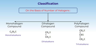 Comprehensive Study of Haloalkanes and Haloarenes: Classification ...