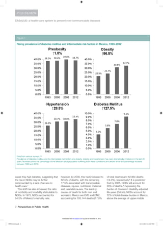 2  Perspectives in Public Health
CASALUD: a health-care system to prevent non-communicable diseases
PEER REVIEW
aware they had diabetes, suggesting that
the rise in NCDs may be further
compounded by a lack of access to
health-care.7
This shift has also increased the ratio
of morbidity and mortality attributable to
NCDs. In 1975, NCDs accounted for
54.5% of Mexico’s mortality rate;
however, by 2000, this had increased to
82.5% of deaths, with the remaining
17.5% associated with transmissible
diseases, injuries, nutritional, maternal
and perinatal causes. The leading
causes of death for both men and
women in Mexico are CVD and DM2,
accounting for 105,144 deaths (17.8%
of total deaths) and 82,964 deaths
(14.0%), respectively.8 It is predicted
that by 2025, NCDs will account for
90% of deaths.8 Expressing the
burden of disease in disability-adjusted
life-years (DALYs), NCDs account for
72% of total disease burden in Mexico,
above the average of upper-middle
Figure 1
Rising prevalence of diabetes mellitus and intermediate risk factors in Mexico, 1993–2012
Data from various surveys.2–5
Prevalence of diabetes mellitus and its intermediate risk factors pre-obesity, obesity and hypertension has risen dramatically in Mexico in the last 20
years. Numbers show the percentage of the Mexican adult population suffering from these conditions and arrows show the percentage increase
between 1993 and 2012.
PPH511423.indd 2 22/11/2013 6:31:07 PM
by guest on November 27, 2013rsh.sagepub.comDownloaded from
 