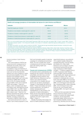 Perspectives in Public Health  3
CASALUD: a health-care system to prevent non-communicable diseases
PEER REVIEW
income countries in Latin America
(62.9%).9
The current epidemic of NCDs has
serious economic consequences for
individuals and society. Direct costs
include expenditure on medical
consultations, drugs and treatment of
complications, but there are also indirect
costs such as loss of productivity,
absence from work of patients or carers
and permanent disability. For the Latin
American and Caribbean regions,
diabetes-related health-care costs were
estimated at US$65 billion annually,
which is 2%–4% of gross domestic
product (GDP) or 8%–15% of national
health-care budgets.10 Data from
Mexico, which considered both direct
and indirect costs, estimated the annual
cost of DM2 in 2011 as US$7.7 billion:
US$3.4 billion direct costs and US$4.3
billion indirect costs.11 Data from the
Mexican Social Security System showed
that all treatment of patients with
diabetes, including complications,
amounted to US$3.84 million per day.
The human and economic costs of
NCDs in Latin America represent a crisis
that must be tackled urgently. In planning
a strategy for combating and preventing
NCDs, we must consider their causes,
consequences and how best to integrate
plans with existing health-care
infrastructure.
Causes and consequences of NCDs
An important point in understanding and
tackling the rise of NCDs is that they are
preventable, and often have common
modifiable risk factors linked to risky
health behaviours. Behaviours such as
tobacco use, physical inactivity,
consumption of an unhealthy diet and
alcohol use can lead to physiological
changes, or intermediate risk factors for
NCDs.12 These intermediate risk factors
include hypertension, pre-obesity or
obesity, hyperglycaemia and
hyperlipidaemia. In Latin America, the
proportion of deaths attributable to
NCDs and the rising regional prevalence
of intermediate risk factors for NCDs are
significant and call for urgent action
(Table 1; Figure 1).
Globally, the leading intermediate risk
factor for deaths attributed to NCDs is
raised blood pressure, accounting for
13% of global mortality, followed by
hyperglycaemia (6%), and pre-obesity
and obesity (5%). Risky health
behaviours such as tobacco use (9%)
and physical inactivity (6%) are also
major contributors to NCD-related
mortality.13,14 Evidence suggests that up
to 80% of premature heart disease,
stroke and DM2 could be prevented
through healthy diet, regular exercise and
avoidance of tobacco use.15 Also,
compared to individuals with a normal
body mass index (BMI) of 18.5–24.9 kg/
m2, overweight, or pre-obese, individuals
(BMI = 25.0–29.9 kg/m2) have twice the
risk of developing DM2; obese individuals
(BMI = 30.0–34.9 kg/m2) have three
times the risk, and morbidly obese
individuals (BMI > 35.0 kg/m2) six times
the risk.16
NCDs and their associated risk factors
have an enormous impact on the
incidence of several inter-related health
conditions, and are themselves
inextricably related. NCDs account for
half of all global disability, including
physical (e.g. blindness and loss of limbs)
Table 1
Deaths and average prevalence of intermediate risk factors for Latin America and Mexicoa
Indicator Latin Americab Mexico
Total NCD deaths per 100,000 585.4 542.6
Prevalence of pre-obesity in adults aged 20+ years (%) 58.3% 69.1%
Prevalence of obesity in adults aged 20+ years (%) 24.8% 32.8%
Prevalence of raised blood pressure in adults aged 25+ years (%) 39.6% 36.1%
Prevalence of raised blood glucose in adults aged 25+ years (%) 10.8% 14.1%
NCD: non-communicable disease; WHO: World Health Organization; BMI: body mass index; pre-obesity: BMI ≥ 25 kg/m2; obesity: BMI ≥ 30 kg/m2;
raised blood pressure: systolic ≥ 140 mmHg and/or diastolic ≥ 90 mmHg or on medication; raised blood glucose: fasting glucose ≥ 7.0 mmol/L or on
medication.
This table is the authors’ own work, based on data from the WHO.13 All estimates are age-standardised adjusted estimates, including both sexes.
aConsiders most recent national data for each country at time of compilation.
bLatin American countries include Antigua and Barbuda, Argentina, Bahamas, Barbados, Belize, Bolivia, Brazil, Chile, Colombia, Costa Rica, Cuba,
Dominica, Dominican Republic, Ecuador, El Salvador, Grenada, Guatemala, Guyana, Haiti, Honduras, Jamaica, Mexico, Nicaragua, Panama, Paraguay,
Peru, Saint Kitts and Nevis, Saint Lucia, Saint Vincent and the Grenadines, Suriname, Trinidad and Tobago, Uruguay and Venezuela (the Americas
region classification used by the WHO, excluding Canada and the United States).
PPH511423.indd 3 22/11/2013 6:31:07 PM
by guest on November 27, 2013rsh.sagepub.comDownloaded from
 