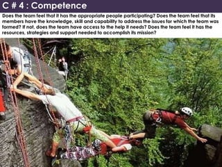Does the team feel that it has the appropriate people participating? Does the team feel that its
members have the knowledge, skill and capability to address the issues for which the team was
formed? If not, does the team have access to the help it needs? Does the team feel it has the
resources, strategies and support needed to accomplish its mission?
C # 4 : Competence
 