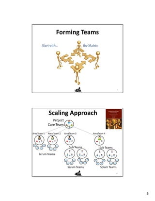 Agile at Scale with Scrum: The Good, the Bad, and the Ugly | PDF