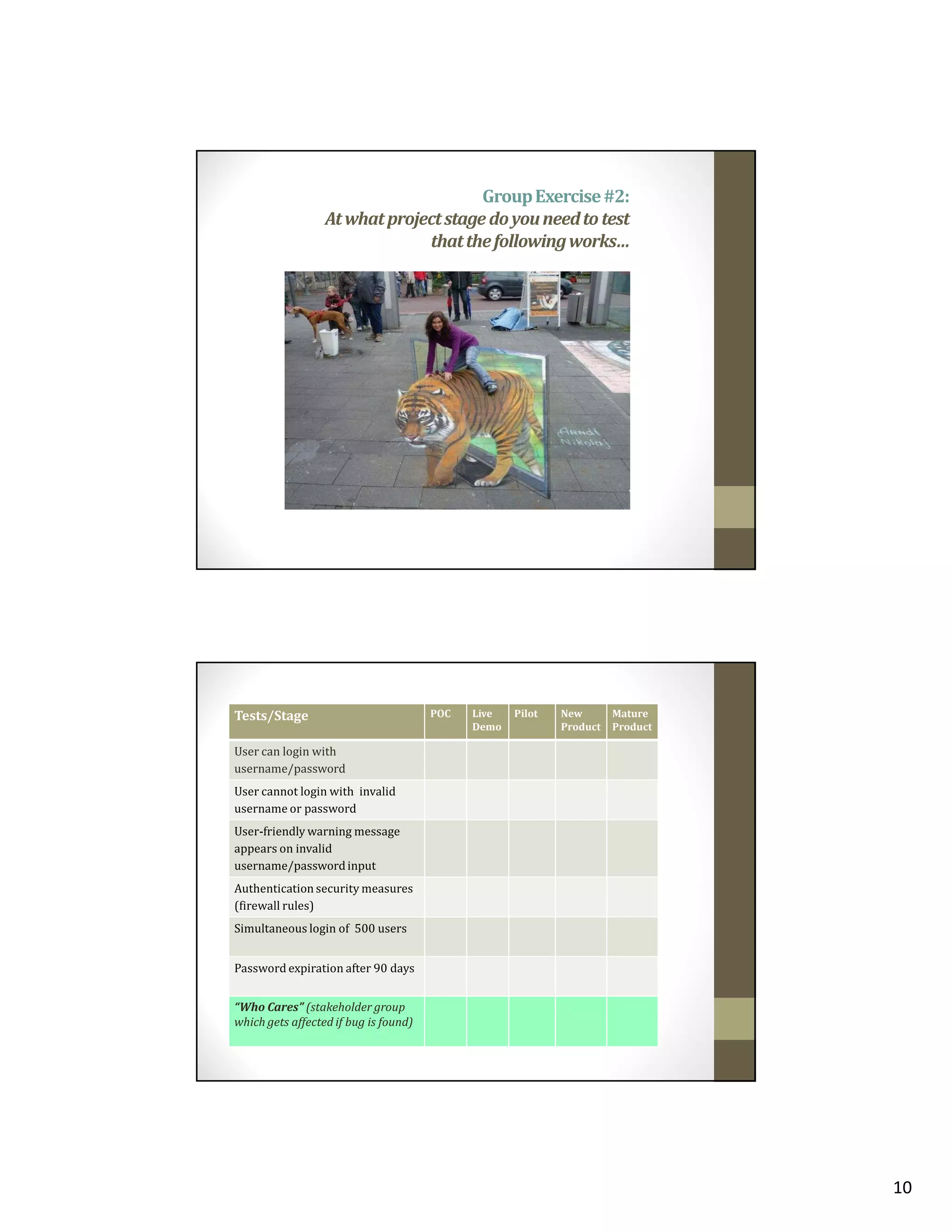 Group Exercise #2:
At what project stage do you need to test
that the following works…

Tests/Stage

POC

Live
Demo

Pilot

New
Product

Mature
Product

User can login with
username/password
User cannot login with invalid
username or password
User-friendly warning message
appears on invalid
username/password input
Authentication security measures
(firewall rules)
Simultaneous login of 500 users
Password expiration after 90 days
“Who Cares” (stakeholder group
which gets affected if bug is found)

10

 
