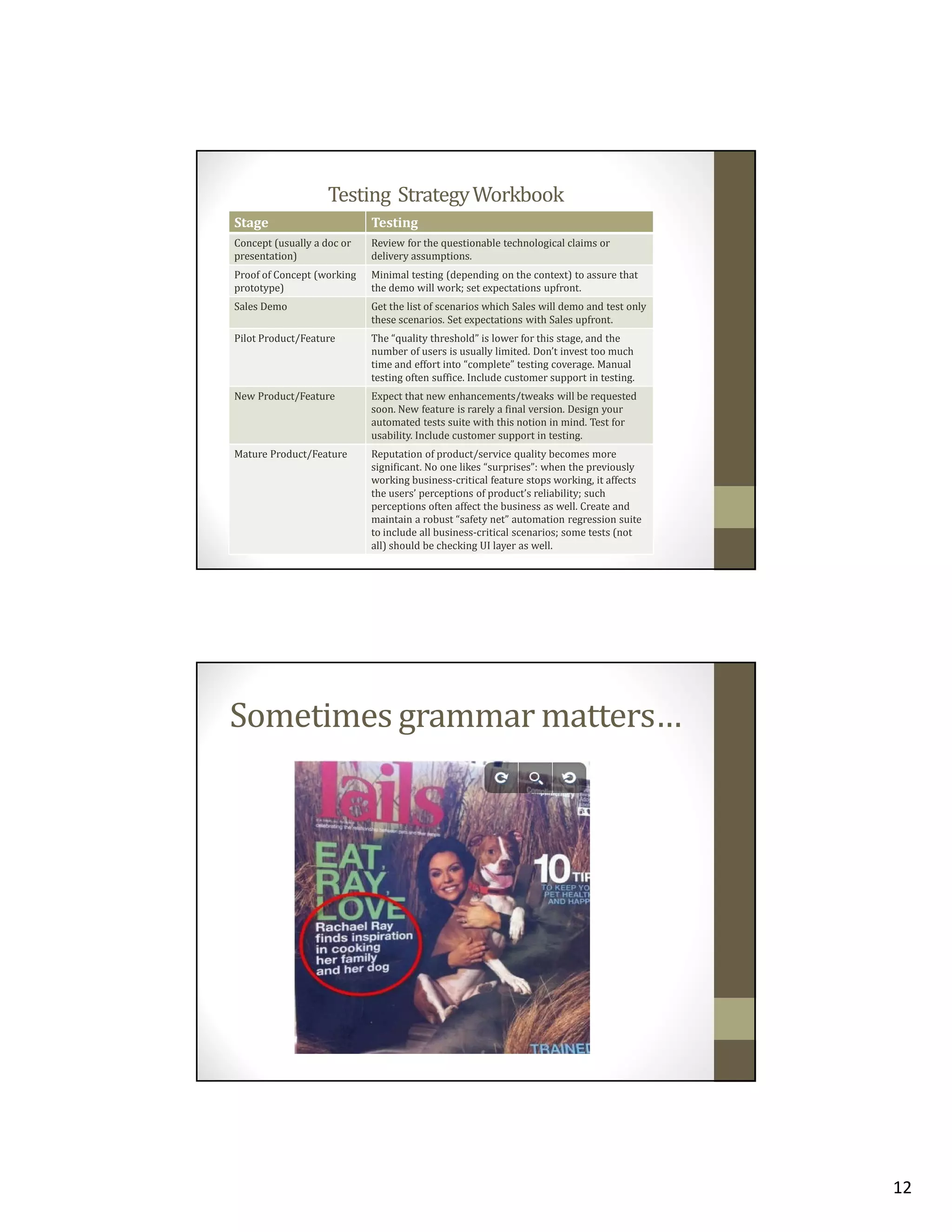 Testing Strategy Workbook
Stage

Testing

Concept (usually a doc or
presentation)

Review for the questionable technological claims or
delivery assumptions.

Proof of Concept (working
prototype)

Minimal testing (depending on the context) to assure that
the demo will work; set expectations upfront.

Sales Demo

Get the list of scenarios which Sales will demo and test only
these scenarios. Set expectations with Sales upfront.

Pilot Product/Feature

The “quality threshold” is lower for this stage, and the
number of users is usually limited. Don’t invest too much
time and effort into “complete” testing coverage. Manual
testing often suffice. Include customer support in testing.

New Product/Feature

Expect that new enhancements/tweaks will be requested
soon. New feature is rarely a final version. Design your
automated tests suite with this notion in mind. Test for
usability. Include customer support in testing.

Mature Product/Feature

Reputation of product/service quality becomes more
significant. No one likes “surprises”: when the previously
working business-critical feature stops working, it affects
the users’ perceptions of product’s reliability; such
perceptions often affect the business as well. Create and
maintain a robust “safety net” automation regression suite
to include all business-critical scenarios; some tests (not
all) should be checking UI layer as well.

Sometimes grammar matters…

12

 