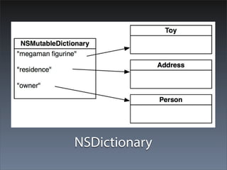 NSDictionary
 