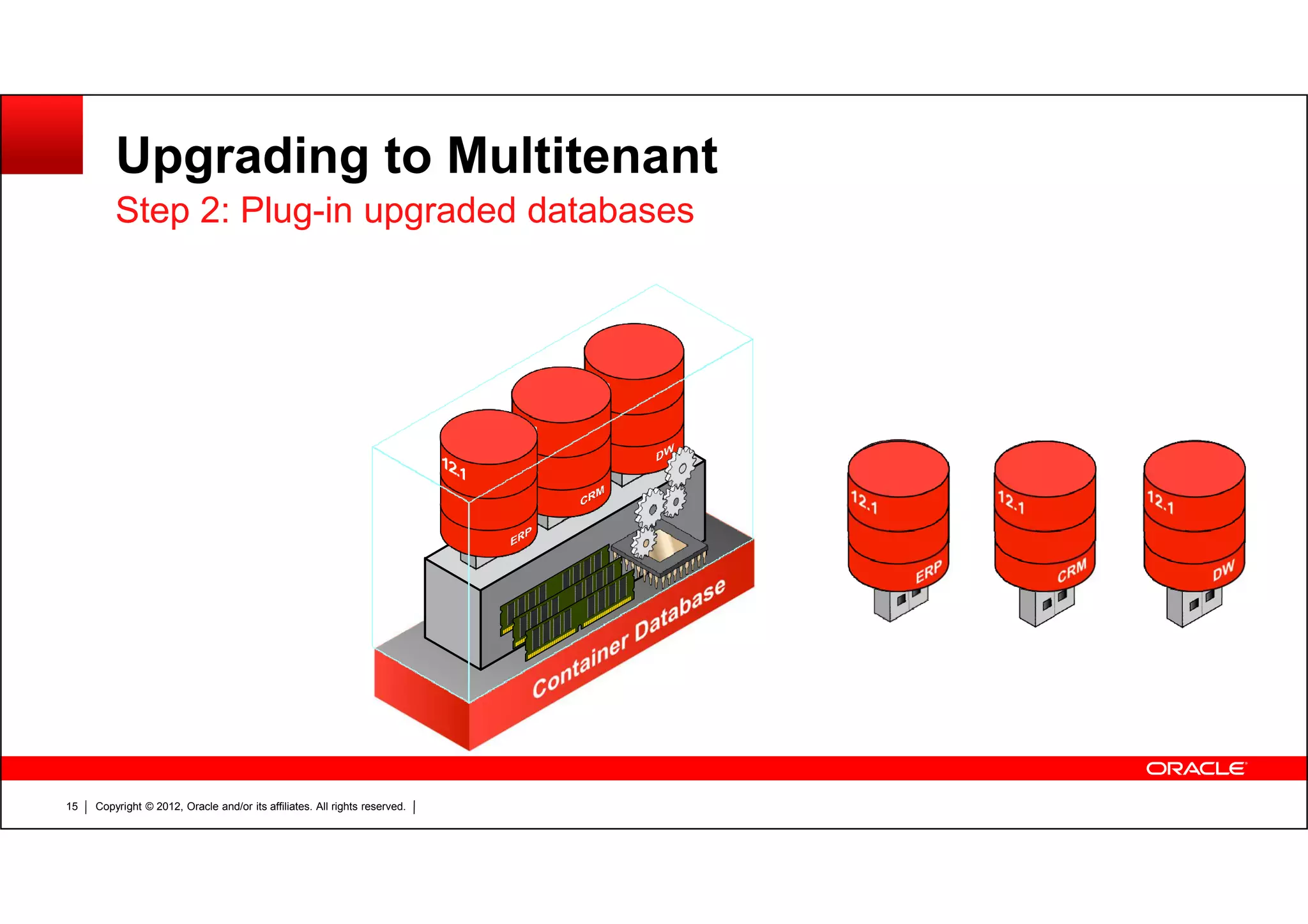 Copyright © 2012, Oracle and/or its affiliates. All rights reserved.15 Upgrading to Multitenant Step 2: Plug-in upgraded databases 