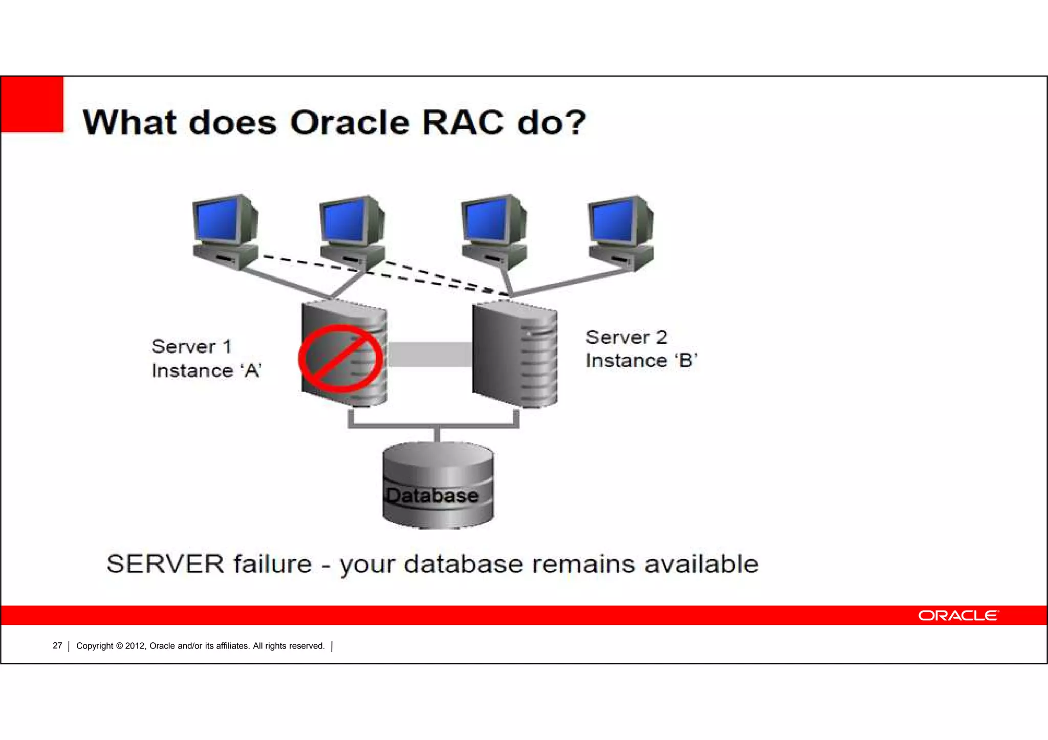 Copyright © 2012, Oracle and/or its affiliates. All rights reserved.27 