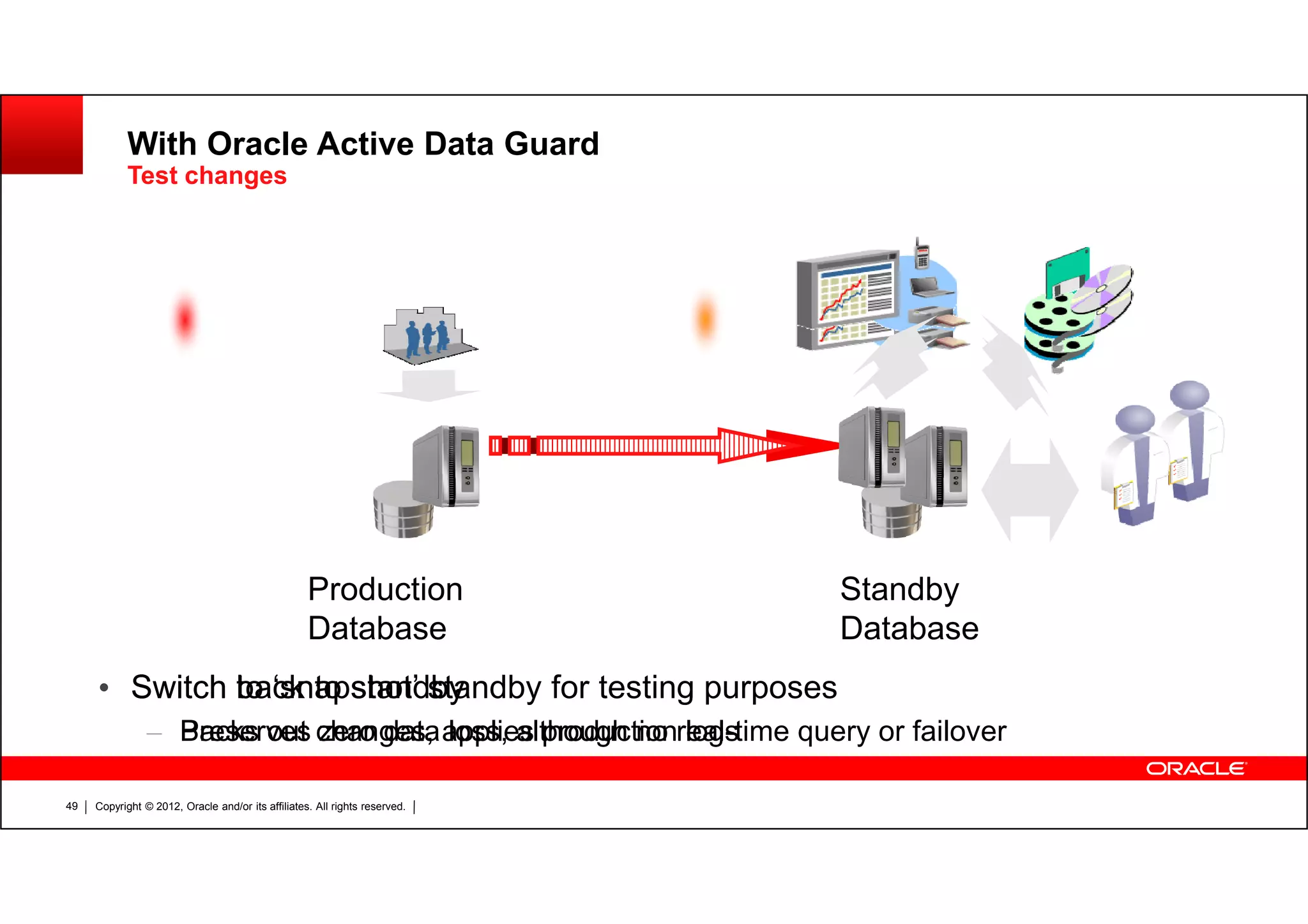 Copyright © 2012, Oracle and/or its affiliates. All rights reserved.49 With Oracle Active Data Guard Test changes Production Database • Switch to ‘snapshot’ standby for testing purposes – Preserves zero data loss, although no real-time query or failover Standby Database • Switch back to standby – Backs out changes, applies production logs 