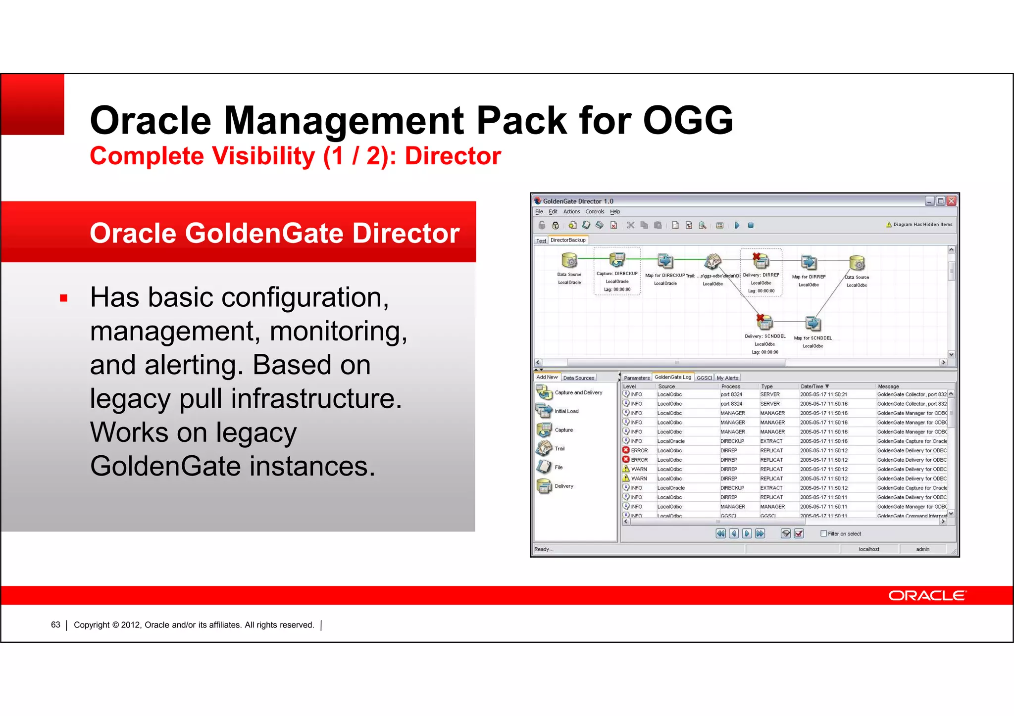 Copyright © 2012, Oracle and/or its affiliates. All rights reserved.63 Has basic configuration, management, monitoring, and alerting. Based on legacy pull infrastructure. Works on legacy GoldenGate instances. Oracle GoldenGate Director Oracle Management Pack for OGG Complete Visibility (1 / 2): Director 