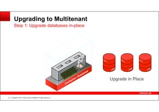 Copyright © 2012, Oracle and/or its affiliates. All rights reserved.14
Upgrading to Multitenant
Step 1: Upgrade databases in-place
Upgrade in Place
 