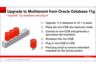 Copyright © 2012, Oracle and/or its affiliates. All rights reserved.17
Upgrade to Multitenant from Oracle Database 11g
Upgrade 11g database and plug in
① Upgrade 11.2 database to 12.1 in place
② Place the non-CDB into read-only mode
③ Connect to non-CDB and generate a
description file (manifest)
④ Shutdown the non-CDB
⑤ Plug in non-CDB to CDB
⑥ Post-plug script to remove redundant
metadata for the Oracle system
 