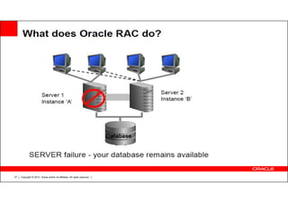 Copyright © 2012, Oracle and/or its affiliates. All rights reserved.27
 