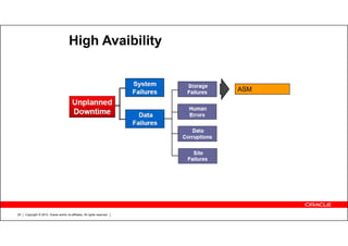 Copyright © 2012, Oracle and/or its affiliates. All rights reserved.29
High Avaibility
ASM
 