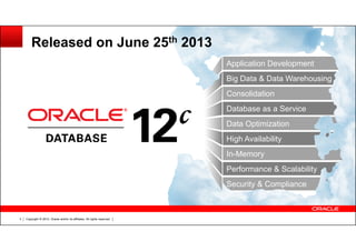 Copyright © 2012, Oracle and/or its affiliates. All rights reserved.3
Security & Compliance
Big Data & Data Warehousing
Consolidation
Database as a Service
Application Development
High Availability
In-Memory
Performance & Scalability
Data Optimization
Released on June 25th 2013
 