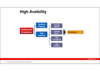 Copyright © 2012, Oracle and/or its affiliates. All rights reserved.34
High Avaibility
Flashback
 