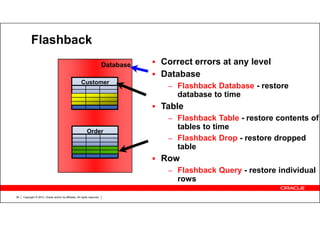 Copyright © 2012, Oracle and/or its affiliates. All rights reserved.36
Flashback
Correct errors at any level
Database
– Flashback Database - restore
database to time
Table
– Flashback Table - restore contents of
tables to time
– Flashback Drop - restore dropped
table
Row
– Flashback Query - restore individual
rows
Order
Database
Customer
 