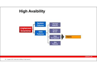 Copyright © 2012, Oracle and/or its affiliates. All rights reserved.38
High Avaibility
RMAN
 