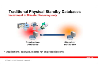 Copyright © 2012, Oracle and/or its affiliates. All rights reserved.46
Traditional Physical Standby Databases
Investment in Disaster Recovery only
• Applications, backups, reports run on production only
 