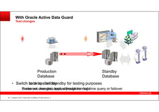 Copyright © 2012, Oracle and/or its affiliates. All rights reserved.49
With Oracle Active Data Guard
Test changes
Production
Database
• Switch to ‘snapshot’ standby for testing purposes
– Preserves zero data loss, although no real-time query or failover
Standby
Database
• Switch back to standby
– Backs out changes, applies production logs
 