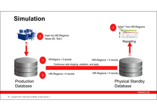 Copyright © 2012, Oracle and/or its affiliates. All rights reserved.50
Simulation
Production
Database
Physical Standby
Database
1 HR.Regions = 5 records HR.Regions = 5 records
Insert into HR.Regions
Values (80, ‘Solo’)
2
Continuous redo shipping, validation, and apply
3
HR.Regions = 6 records HR.Regions = 6 records
Select * from HR.Regions4
Reporting
 