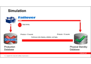 Copyright © 2012, Oracle and/or its affiliates. All rights reserved.51
Simulation
Production
Database
Physical Standby
Database
tProducts = 10 records tProducts = 10 records
Daily Activity1
Continuous redo shipping, validation, and Apply
 