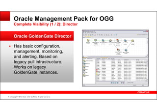 Copyright © 2012, Oracle and/or its affiliates. All rights reserved.63
Has basic configuration,
management, monitoring,
and alerting. Based on
legacy pull infrastructure.
Works on legacy
GoldenGate instances.
Oracle GoldenGate Director
Oracle Management Pack for OGG
Complete Visibility (1 / 2): Director
 