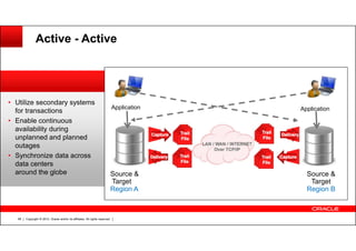 Copyright © 2012, Oracle and/or its affiliates. All rights reserved.68
Active - Active
• Utilize secondary systems
for transactions
• Enable continuous
availability during
unplanned and planned
outages
• Synchronize data across
data centers
around the globe Source &
Target
Region A
Source &
Target
Region B
ApplicationApplication
 