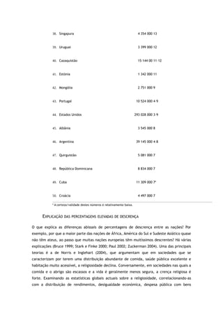 38. Singapura 4 354 000 13
39. Uruguai 3 399 000 12
40. Cazaquistão 15 144 00 11–12
41. Estónia 1 342 000 11
42. Mongólia 2 751 000 9
43. Portugal 10 524 000 4–9
44. Estados Unidos 293 028 000 3–9
45. Albânia 3 545 000 8
46. Argentina 39 145 000 4–8
47. Quirguistão 5 081 000 7
48. República Dominicana 8 834 000 7
49. Cuba 11 309 000 7a
50. Croácia 4 497 000 7
a
A certeza/validade destes números é relativamente baixa.
EXPLICAÇÃO DAS PERCENTAGENS ELEVADAS DE DESCRENÇA
O que explica as diferenças abissais de percentagens de descrença entre as nações? Por
exemplo, por que a maior parte das nações de África, América do Sul e Sudeste Asiático quase
não têm ateus, ao passo que muitas nações europeias têm muitíssimos descrentes? Há várias
explicações (Bruce 1999; Stark e Finke 2000; Paul 2002; Zuckerman 2004). Uma das principais
teorias é a de Norris e Inglehart (2004), que argumentam que em sociedades que se
caracterizam por terem uma distribuição abundante de comida, saúde pública excelente e
habitação muito acessível, a religiosidade declina. Conversamente, em sociedades nas quais a
comida e o abrigo são escassos e a vida é geralmente menos segura, a crença religiosa é
forte. Examinando as estatísticas globais actuais sobre a religiosidade, correlacionando-as
com a distribuição de rendimentos, desigualdade económica, despesa pública com bens
 