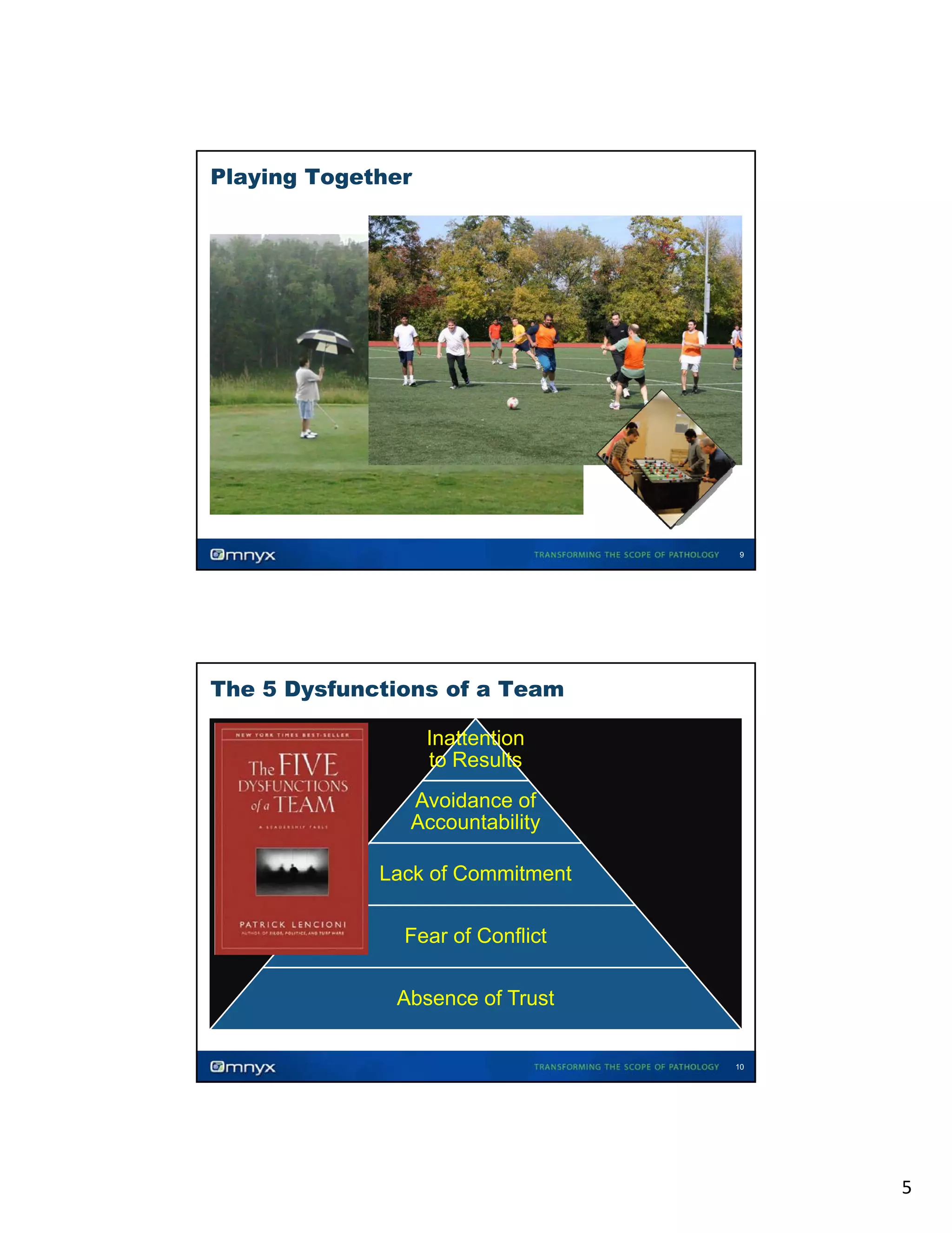 Playing Together

9

The 5 Dysfunctions of a Team
Inattention
to Results
Avoidance of
Accountability
Lack of Commitment
Fear of Conflict
Absence of Trust

10

5

 