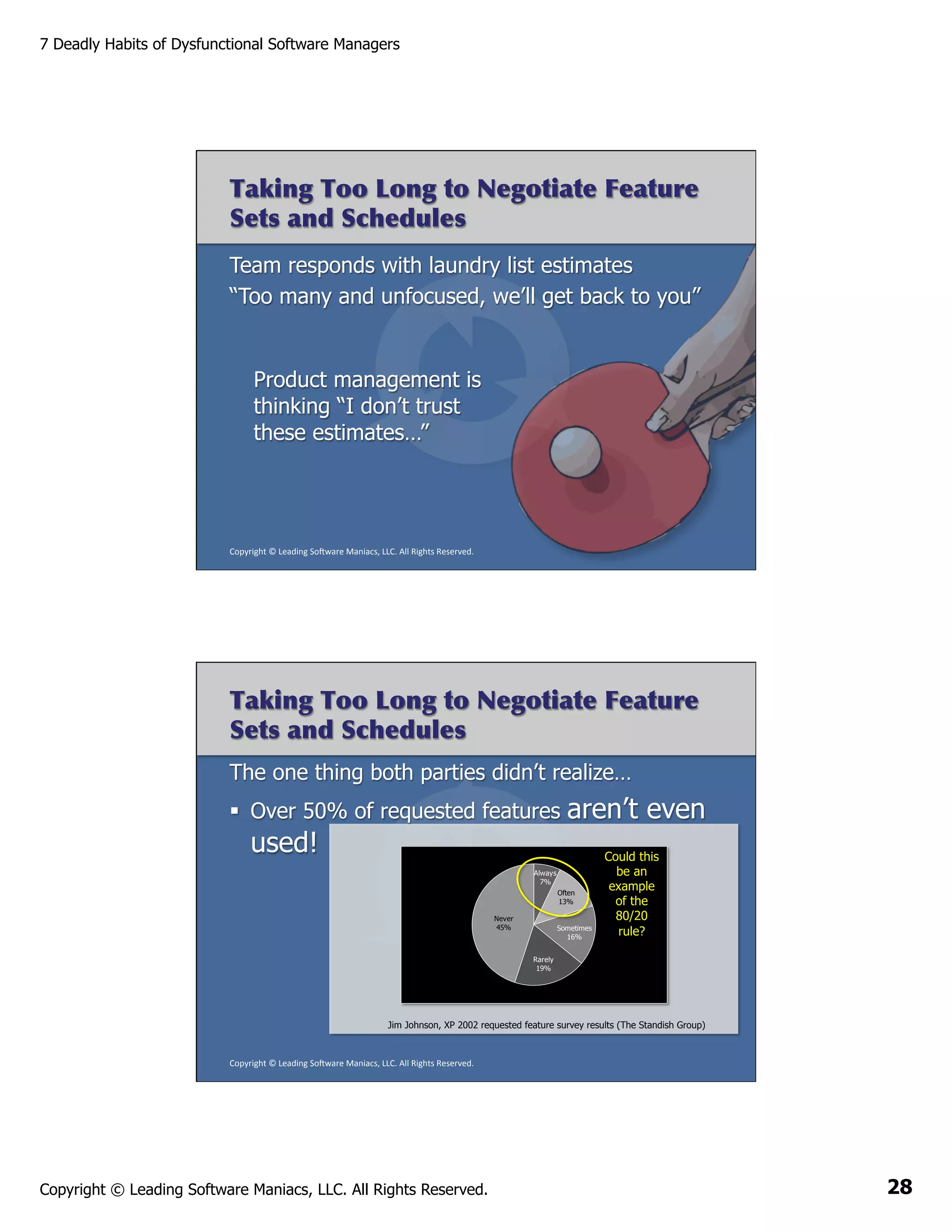7 Deadly Habits of Dysfunctional Software Managers

Taking Too Long to Negotiate Feature
Sets and Schedules
Team responds with laundry list estimates
“Too many and unfocused, we’ll get back to you”

Product management is
thinking “I don’t trust
these estimates…”

Copyright	
  ©	
  Leading	
  So2ware	
  Maniacs,	
  LLC.	
  All	
  Rights	
  Reserved.	
  

Taking Too Long to Negotiate Feature
Sets and Schedules
The one thing both parties didn’t realize…
§  Over 50% of requested features

used!

aren’t even

Always
7%
Often
13%
Never
45%

Sometimes
16%

Could this
be an
example
of the
80/20
rule?

Rarely
19%

Jim Johnson, XP 2002 requested feature survey results (The Standish Group)

Copyright	
  ©	
  Leading	
  So2ware	
  Maniacs,	
  LLC.	
  All	
  Rights	
  Reserved.	
  

Copyright © Leading Software Maniacs, LLC. All Rights Reserved.

28

 