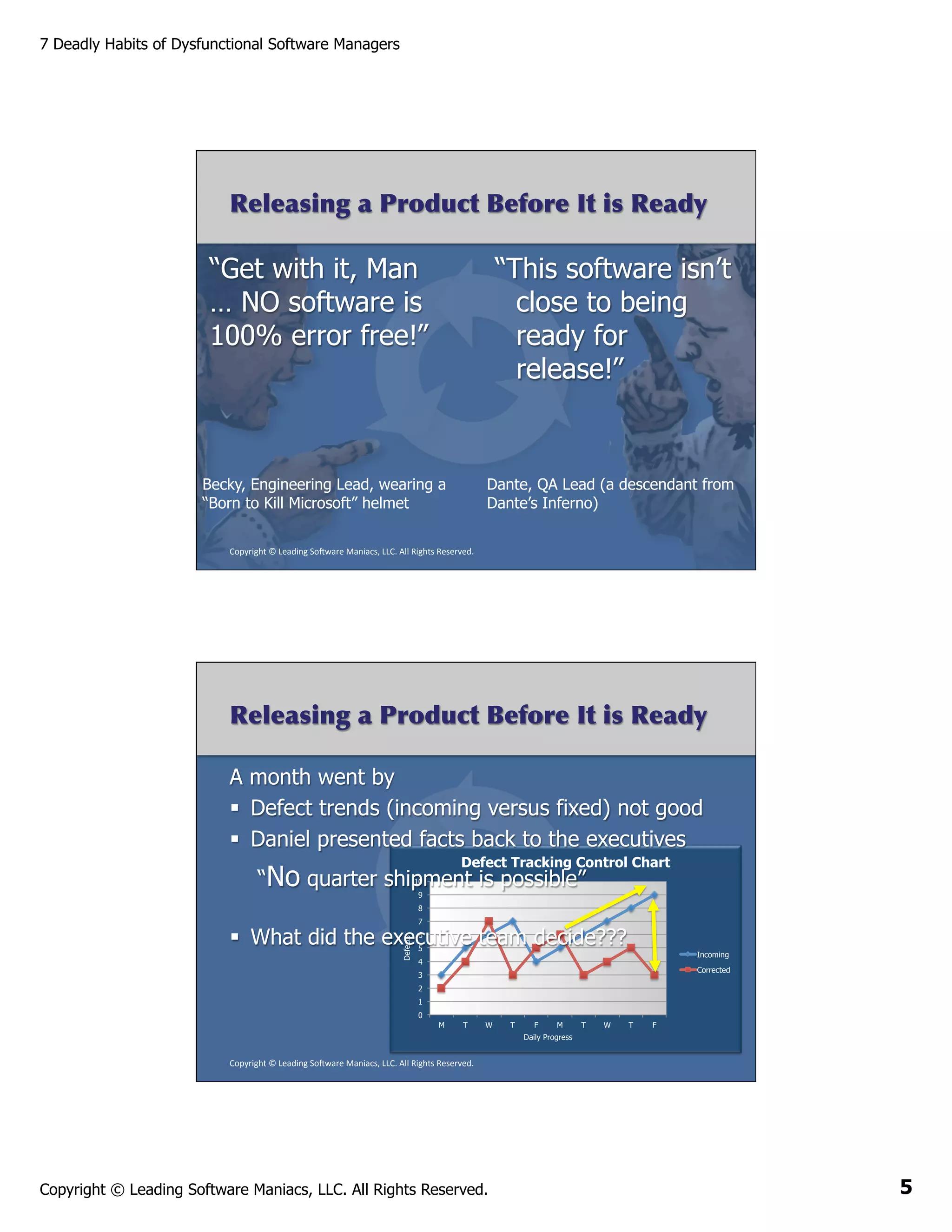 7 Deadly Habits of Dysfunctional Software Managers

Releasing a Product Before It is Ready

“Get with it, Man
… NO software is
100% error free!”

“This software isn’t
close to being
ready for
release!”

Becky, Engineering Lead, wearing a
“Born to Kill Microsoft” helmet

Dante, QA Lead (a descendant from
Dante’s Inferno)

Copyright	
  ©	
  Leading	
  So2ware	
  Maniacs,	
  LLC.	
  All	
  Rights	
  Reserved.	
  

Releasing a Product Before It is Ready
A month went by
§  Defect trends (incoming versus fixed) not good
§  Daniel presented facts back to the executives
Defect Tracking Control Chart

“No quarter shipment is possible”
10
9
8
7

Defects

§  What did the executive team decide???
6
5

Incoming

4

Corrected

3
2
1
0
M

T

W

T

F

M

T

W

T

F

Daily Progress

Copyright	
  ©	
  Leading	
  So2ware	
  Maniacs,	
  LLC.	
  All	
  Rights	
  Reserved.	
  

Copyright © Leading Software Maniacs, LLC. All Rights Reserved.

5

 