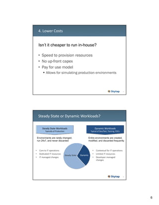 4. Lower Costs
Isn’t it cheaper to run in-house?
• Speed to provision resources
• No up-front capex
• Pay for use model
Allows for simulating production environments
All
f
i l ti
d ti
i
t

11

Steady State or Dynamic Workloads?
Steady State Workloads

Dynamic Workloads

Typically of Production

Typical of Dev/Test, Training, POCs

Environments are rarely changed,
run 24x7, and never discarded

•
•
•

Core to IT operations
Dedicated IT resources
IT managed changes
IT
d h

Predictable
Steady State

Entire environments are created,
modified, and discarded frequently

Dynamic
Dynamic

•
•
•

Contextual for IT operations
Limited IT resources
Developer managed 
D l
d
changes

12

6

 