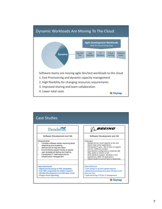 Dynamic Workloads Are Moving To The Cloud
Agile Development Workloads
Ideal for Cloud Computing

Dynamic

App Dev/
Test

App
Migration

IT
Sandbox

Virtual
Training

Software
Demo

Dynamic
Predictable
Software teams are moving agile dev/test workloads to the cloud
Software teams are moving agile Dynamic workloads to the cloud
dev/test
1. Fast Provisioning and dynamic capacity management
2. High flexibility for changing resources requirements
3. Improved sharing and team collaboration
4. Lower total costs

13

Case Studies

Software Development and QA

Software Development and QA

Requirements:
•
Complex software stacks requiring tiered
networking and clustering
•
Self service for App dev team
•
Environments support hands-on global
user acceptance testing and training
•
Constrained IT staff resources for
infrastructure management

Challenges:
•
Needed ad‐hoc cloud capacity to test and 
deliver data center applications
•
Distributed IT users;  10s of users in England 
and US. 2 different vendors 
•
Base dev/test configurations contained 180 
VMs; ability to refresh at will
•
Multi‐platform support, Windows / Java 
applications, BMC, HP applications
•
Hybrid model to connect back to datacenter

Value Delivered:
• Rapid provisioning of VDC templates
• Full VDC snapshots for defect capture
• Parallel Development and QA team work
• Project level reporting

Value Delivered: 
• Cost savings in up front capital expense 
• Reduced provisioning time down 20 days to less 
than one hour
• Deferred hiring 2 FTE for IT management
14

7

 