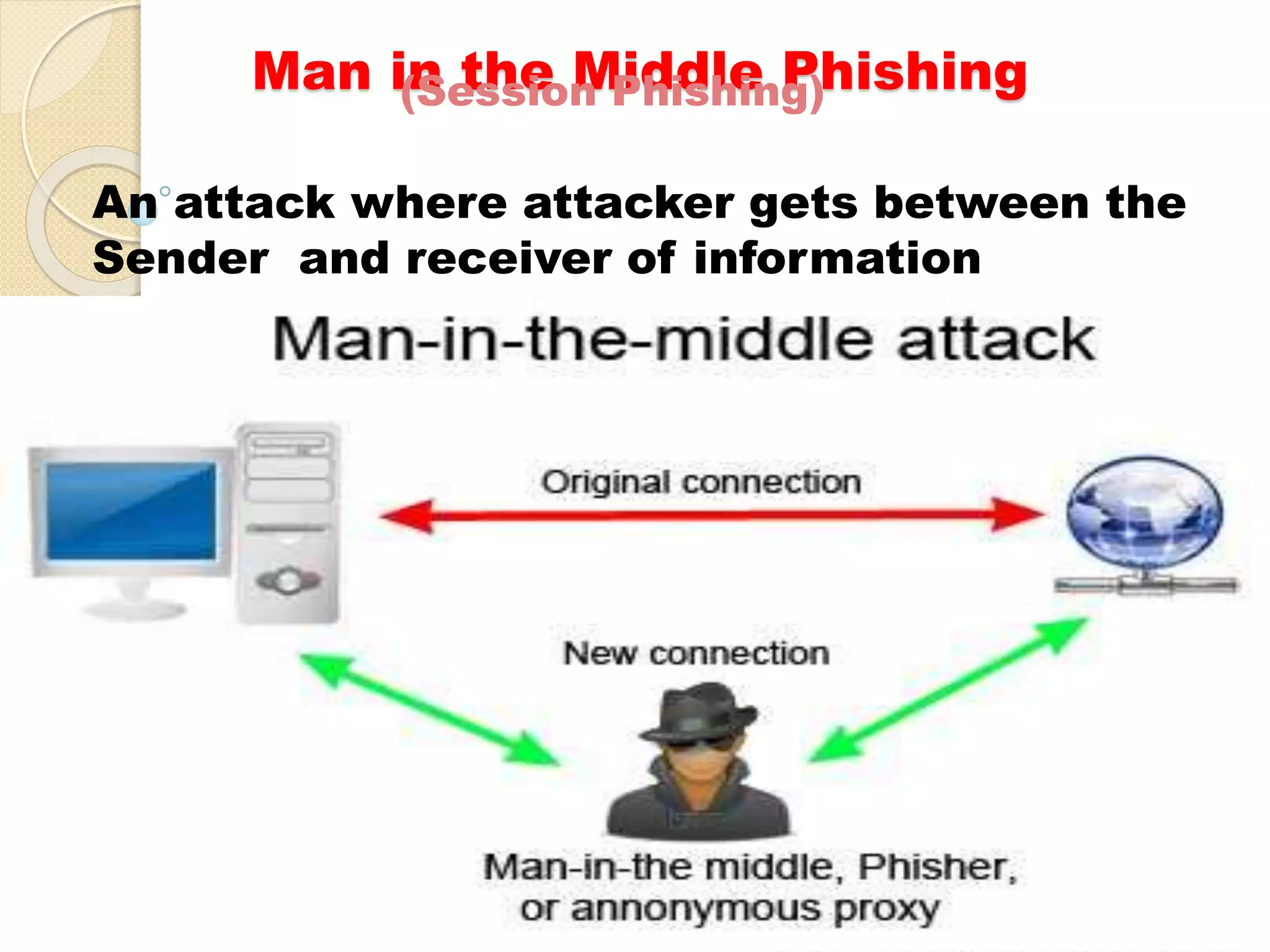 Man in the Middle Phishing
An attack where attacker gets between the
Sender and receiver of information
(Session Phishing)
 