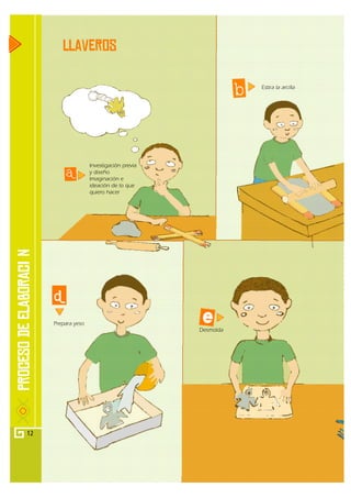 llaveros

                                                      Estira la arcilla




                    Investigación previa
                    y diseño
                    Imaginación e
                    ideación de lo que
                    quiero hacer




     Prepara yeso
                                           Desmolda




12
 