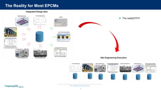 Your COMOS Design Assistants
The Reality for Most EPCMs
4
Integrated Design Idea
Silo Engineering Execution
 The reality!!!!!!!!!!
 
