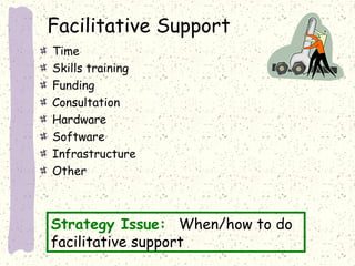 Facilitative Support
Time
Skills training
Funding
Consultation
Hardware
Software
Infrastructure
Other

Strategy Issue: When/how to do
facilitative support

 