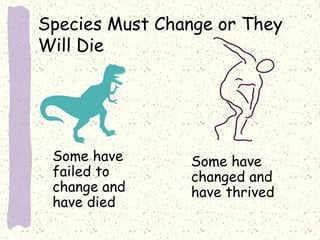 Species Must Change or They
Will Die

Some have
failed to
change and
have died

Some have
changed and
have thrived

 