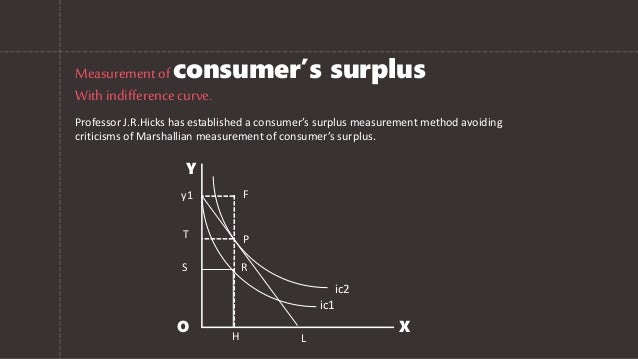 Consumer S Surplus Economics